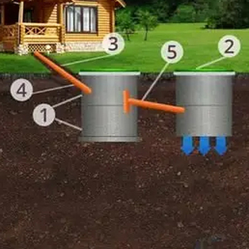 Септик двухкамерный 2+2 на 1-2 человека